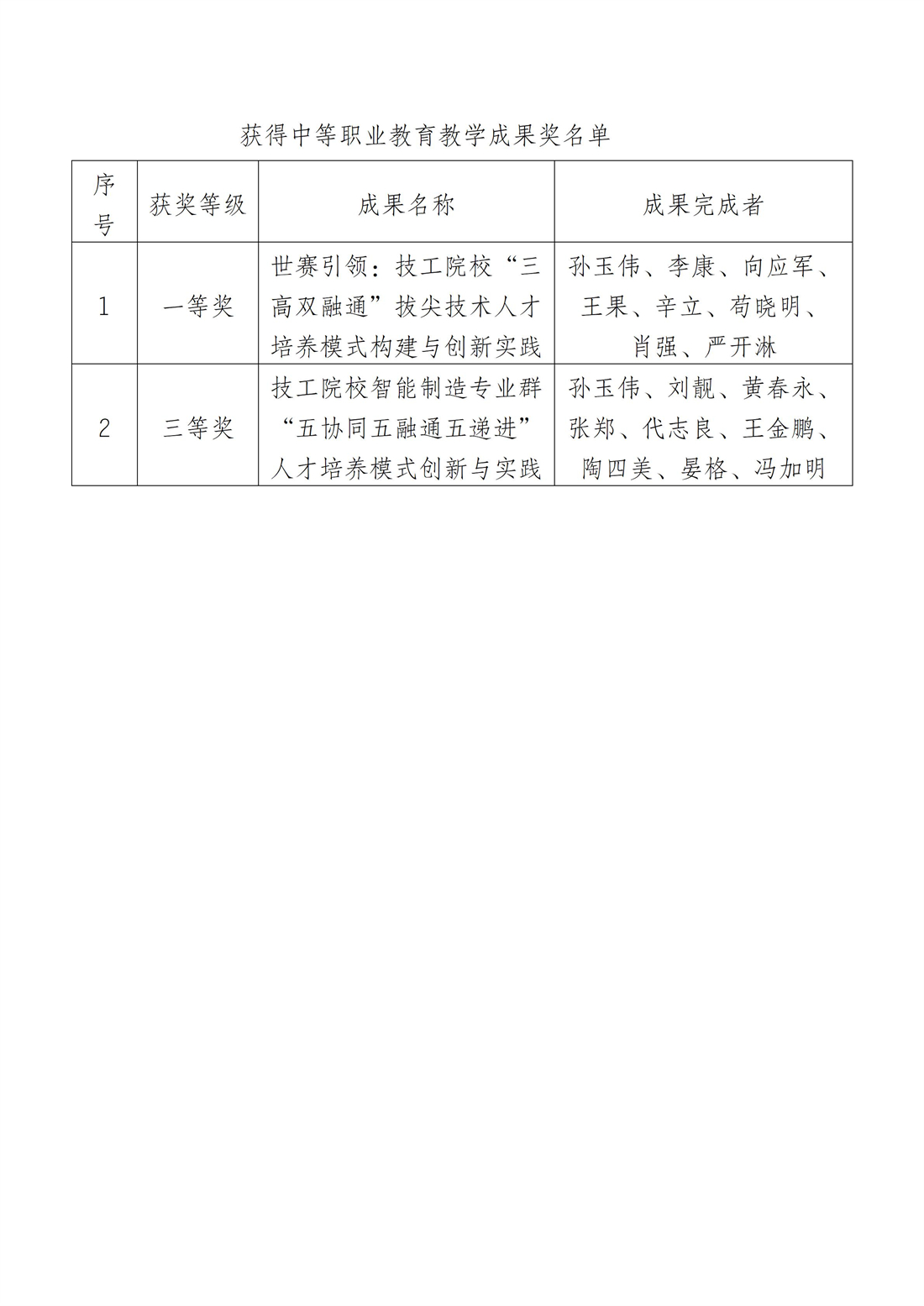 教务部  【喜报】学校获重庆市教学成果奖一等奖1个，二等奖1个_02.jpg